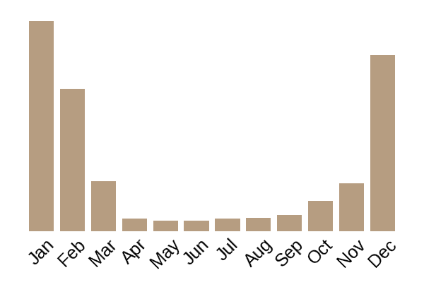 Column stinkhorn (Clathrus columnatus) seasonality info