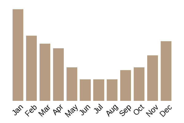 Cramp balls (Annulohypoxylon thouarsianum) seasonality info
